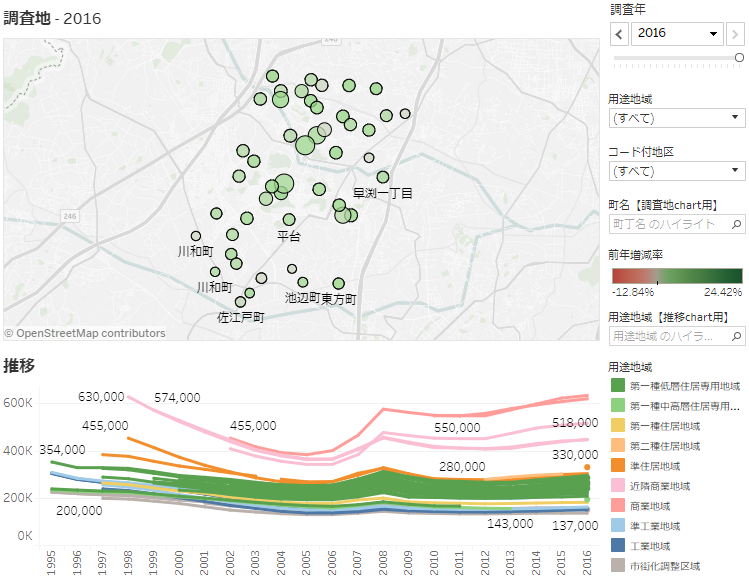 landprices-visualization-manual01